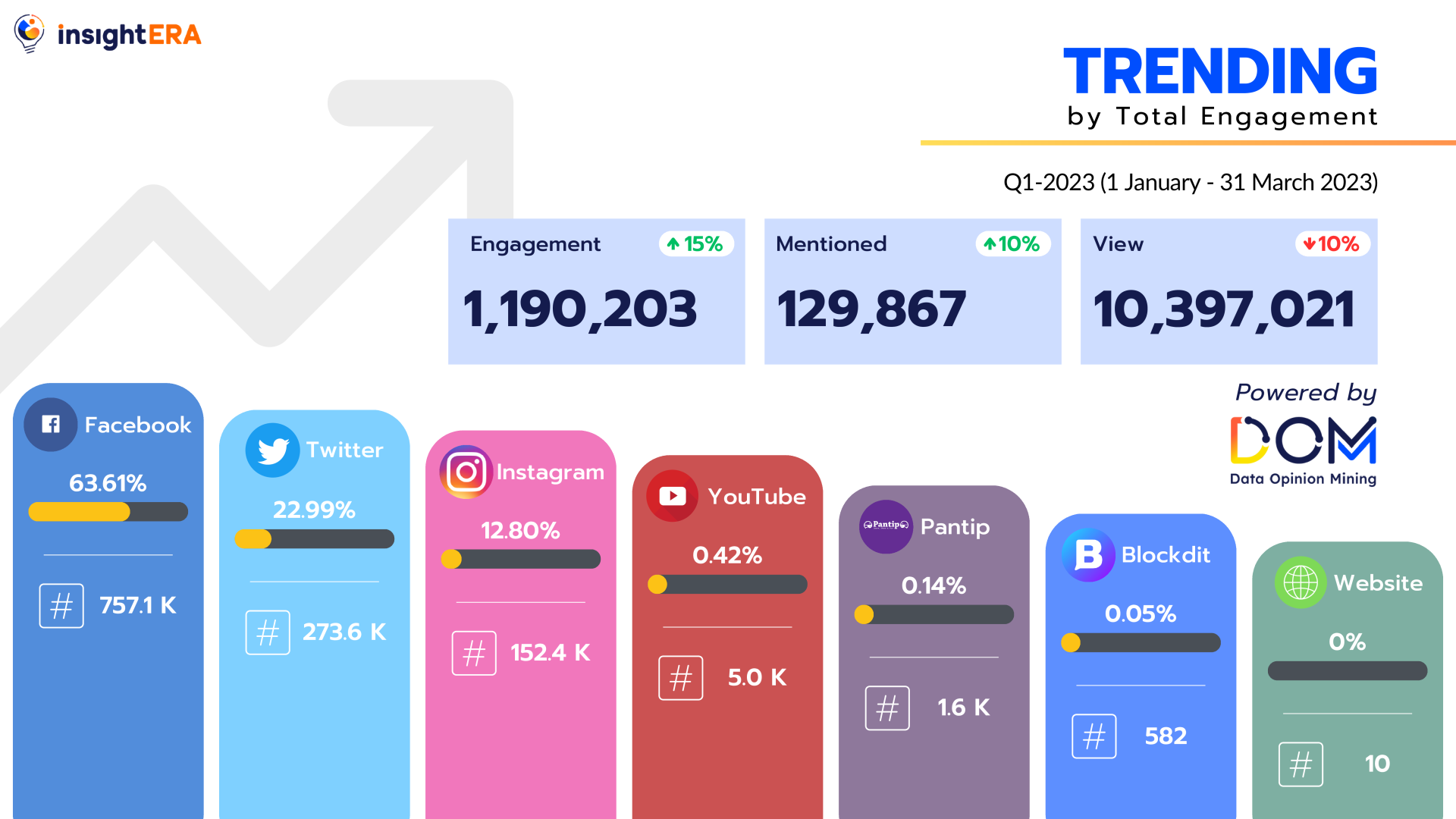 (Edit) Mini Report Logistics by DOM_008