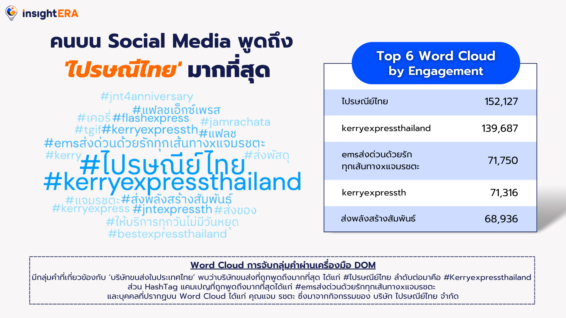 (Edit) Mini Report Logistics by DOM_011
