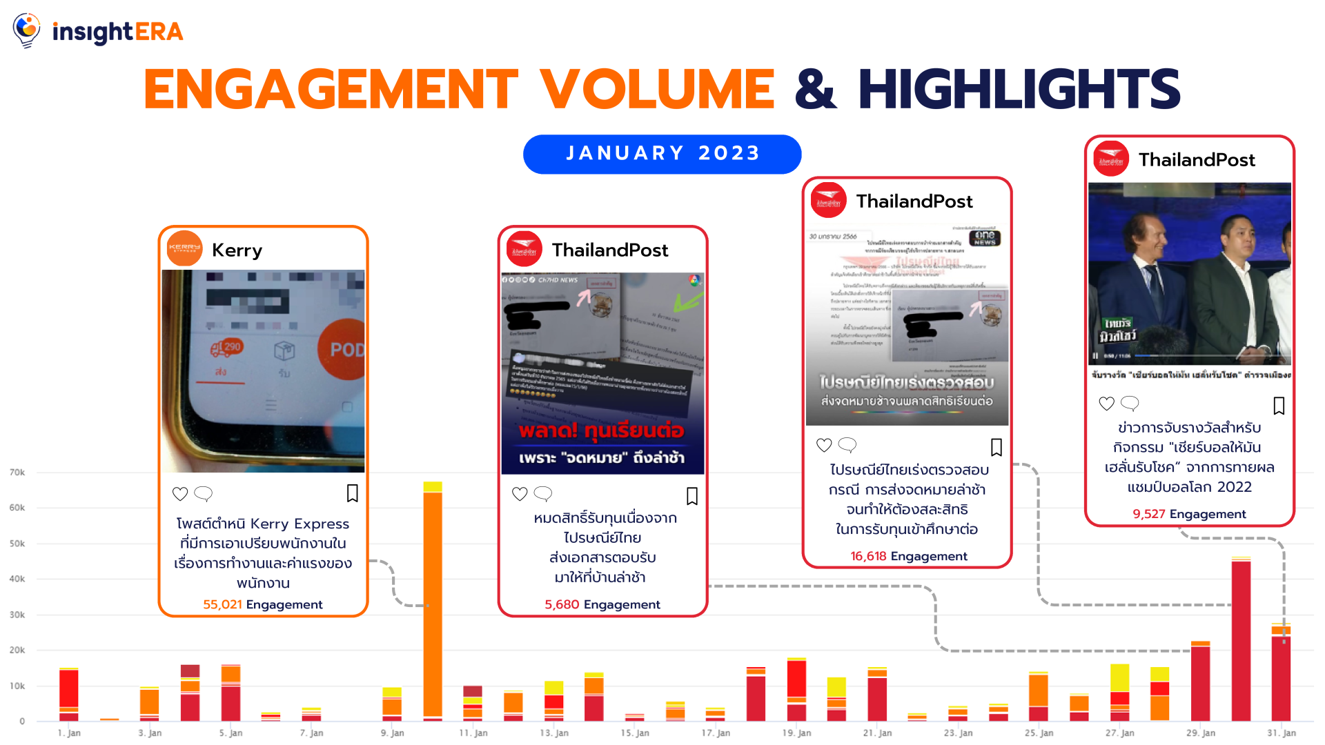 (Edit) Mini Report Logistics by DOM_013