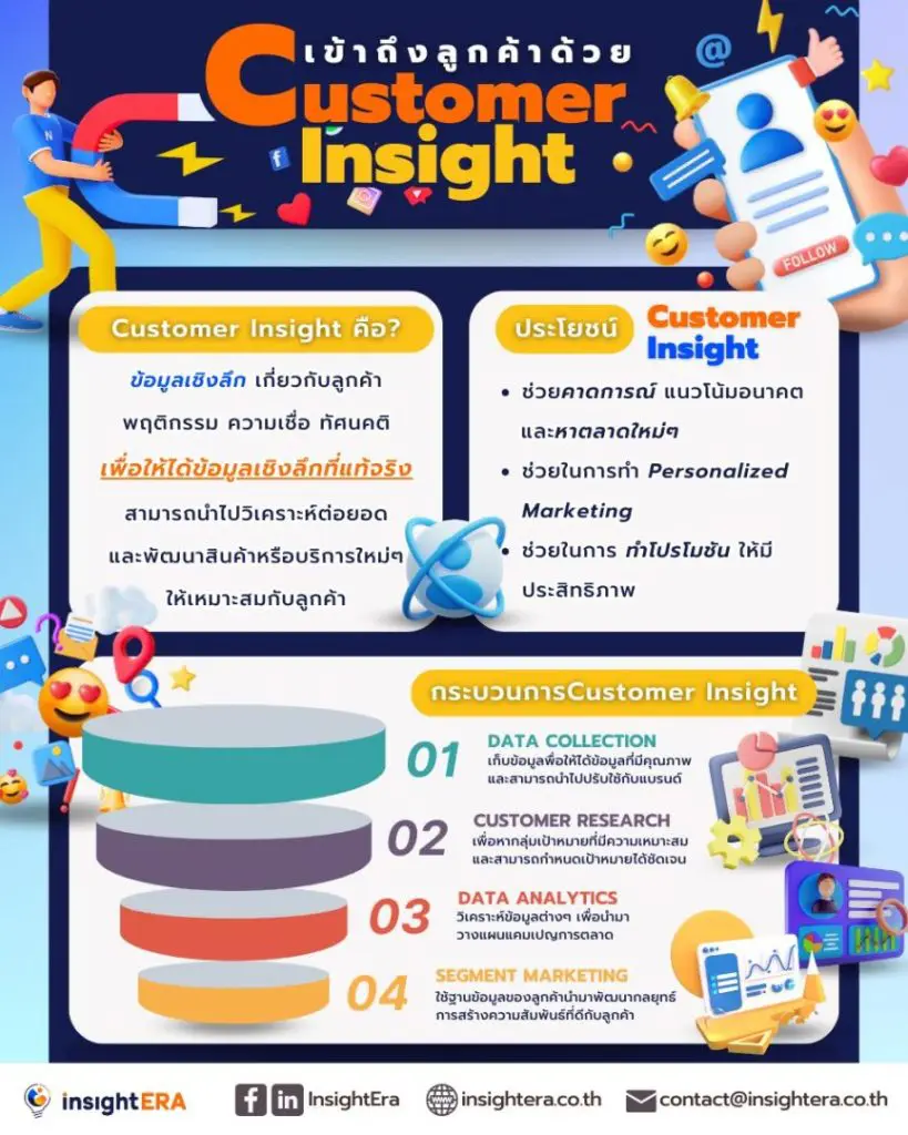 ความสำคัญของการตลาดออนไลน์ในอุตสาหกรรมดั้งเดิม