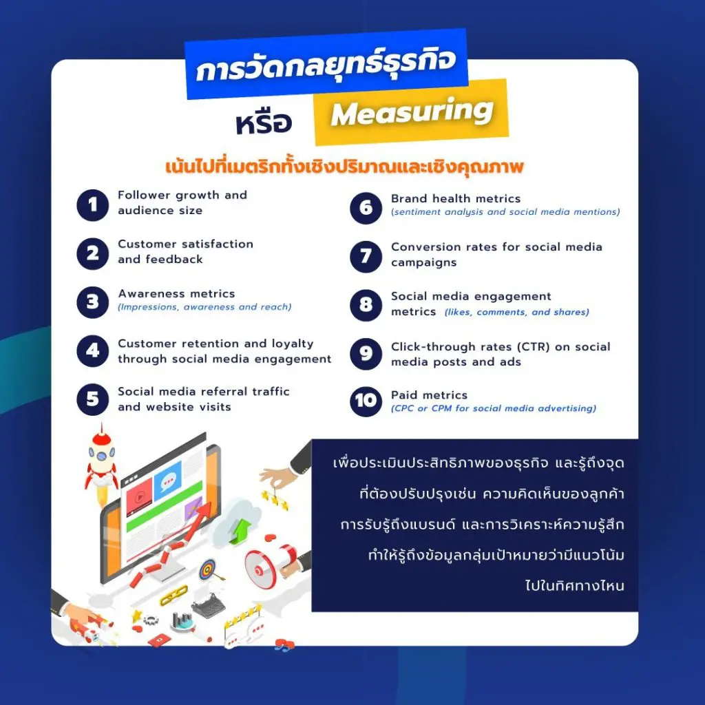 การวิเคราะห์ผลลัพธ์และการปรับปรุงกลยุทธ์โฆษณาอย่างต่อเนื่อง
