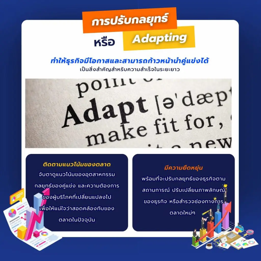 การวัดผลและปรับกลยุทธ์บทความอย่างต่อเนื่องด้วยเครื่องมือวิเคราะห์