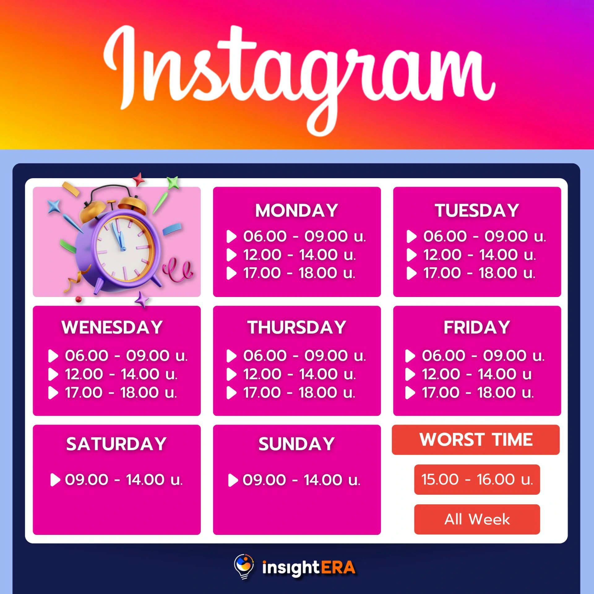 อัปเดต! Best time to Post on Social Media 2024 เพิ่มยอด Engagement ให้ ...
