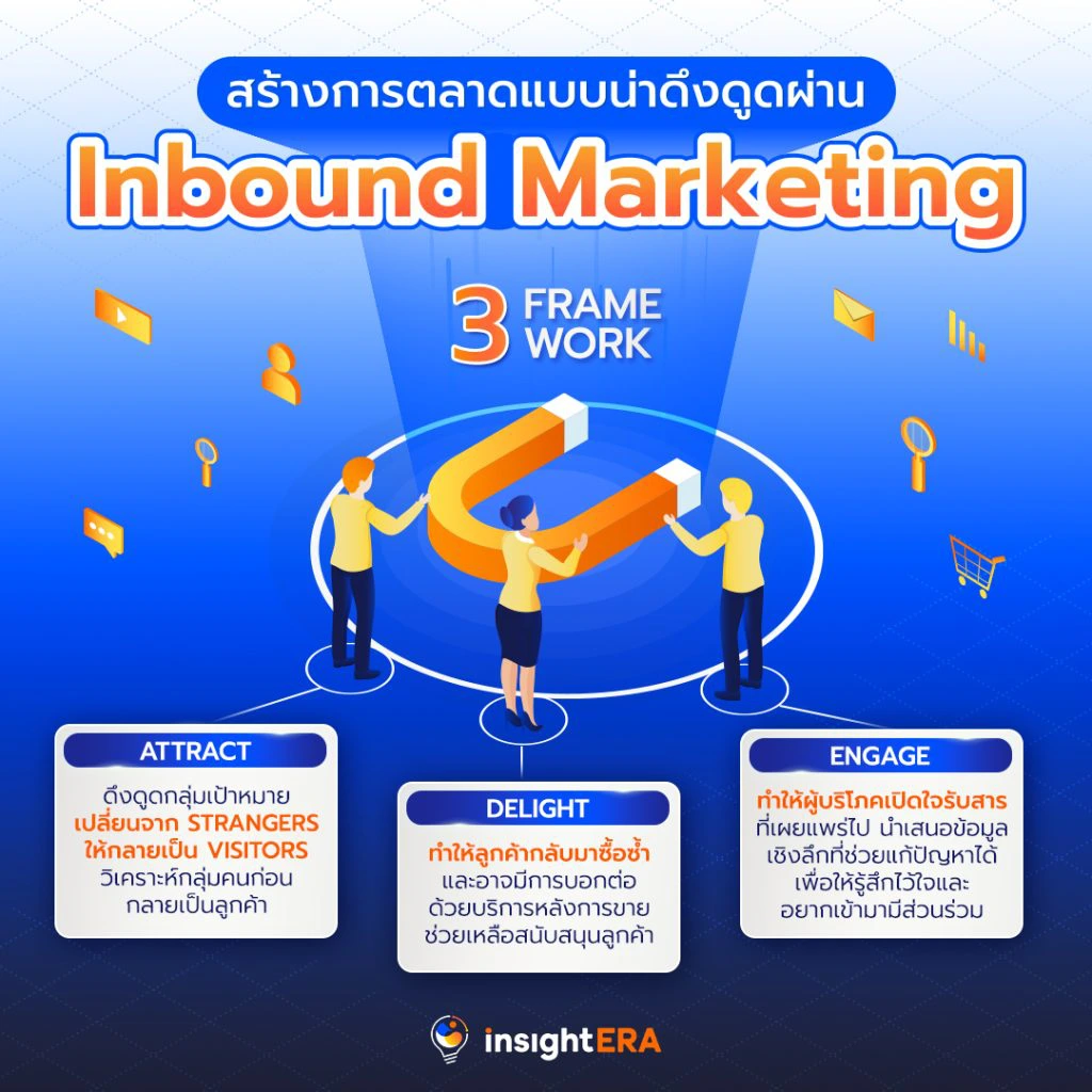 Inbound-Marketing_Page-1024x1024.jpg.web