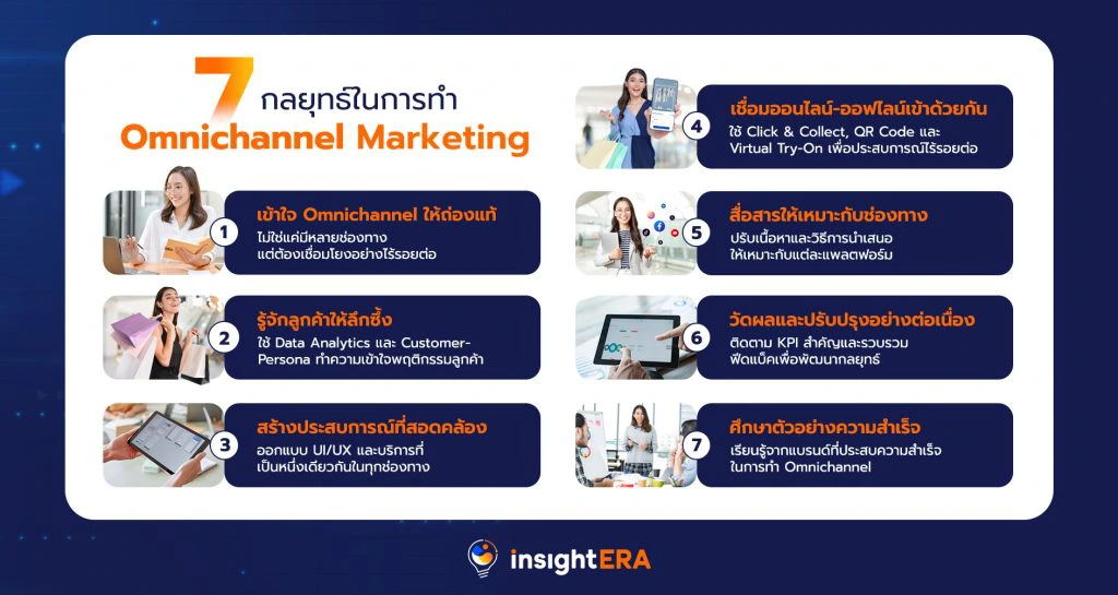 การเชื่อมโยงบทความกับช่องทางการตลาดอื่นๆ เช่น โซเชียลมีเดียและอีเมลมาร์เก็ตติ้ง