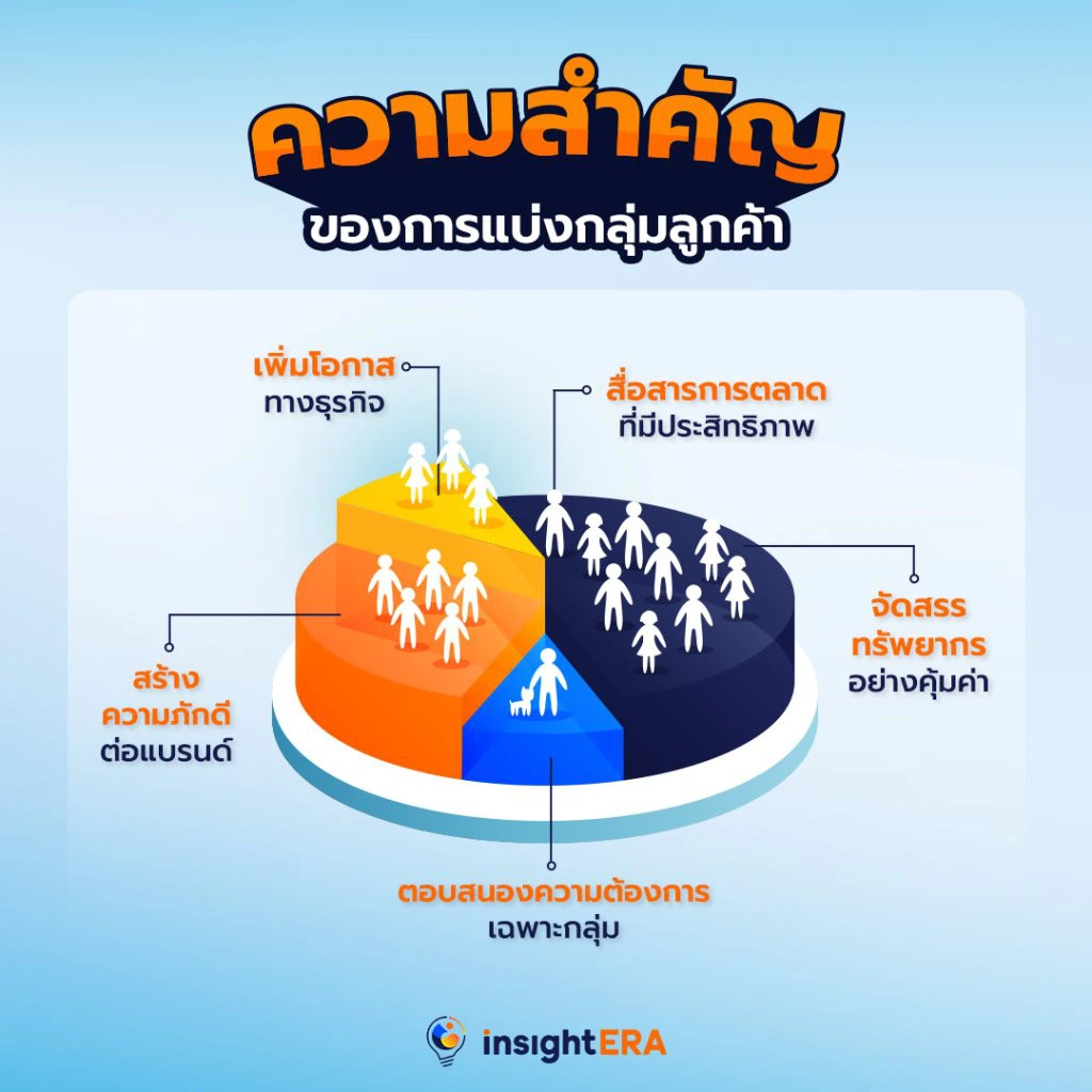 การตั้งแพ็กเกจราคาที่เหมาะสมและการเสนอ Add-on เพื่อเพิ่มรายได้