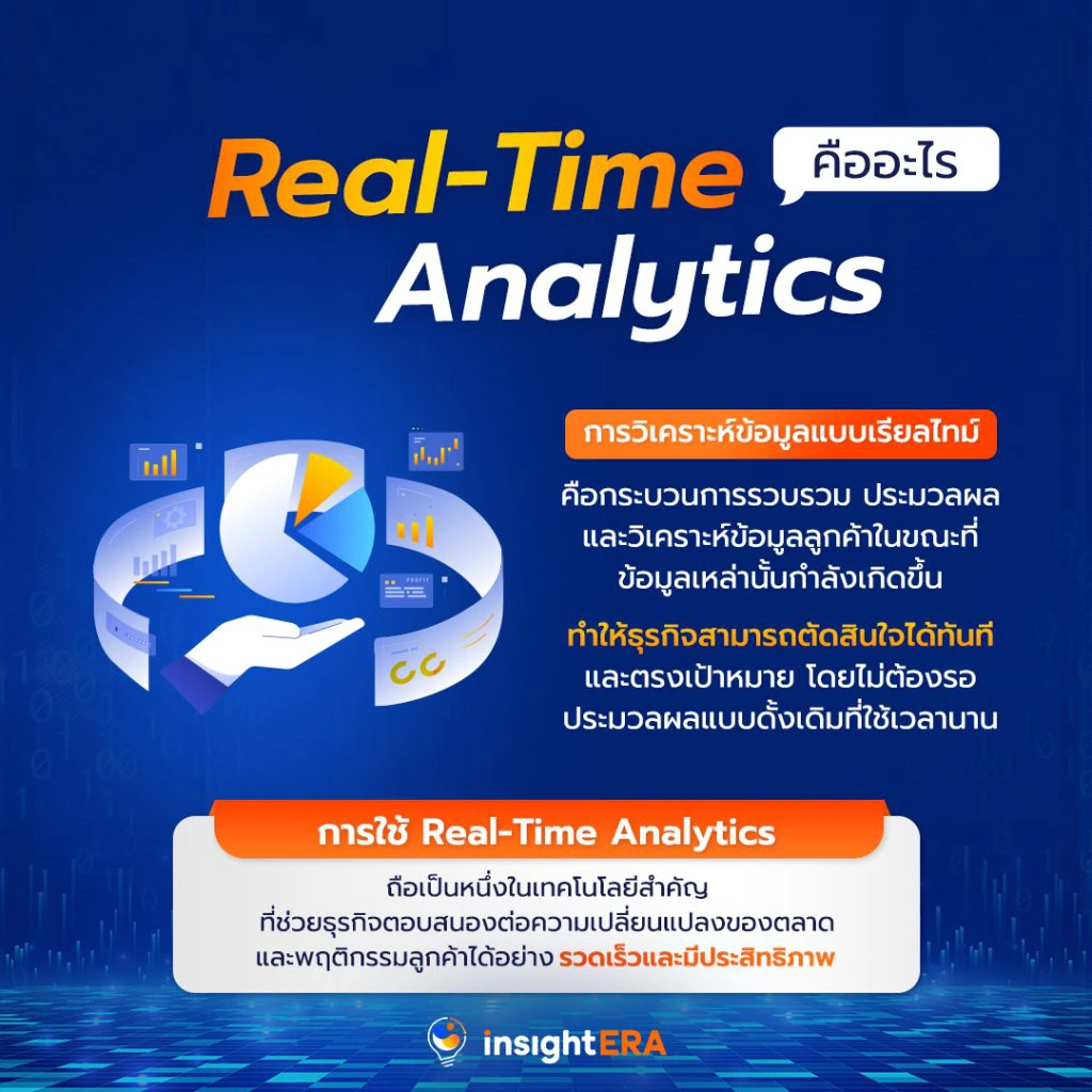 การใช้ข้อมูลแบบเรียลไทม์เพื่อการตัดสินใจทางธุรกิจ