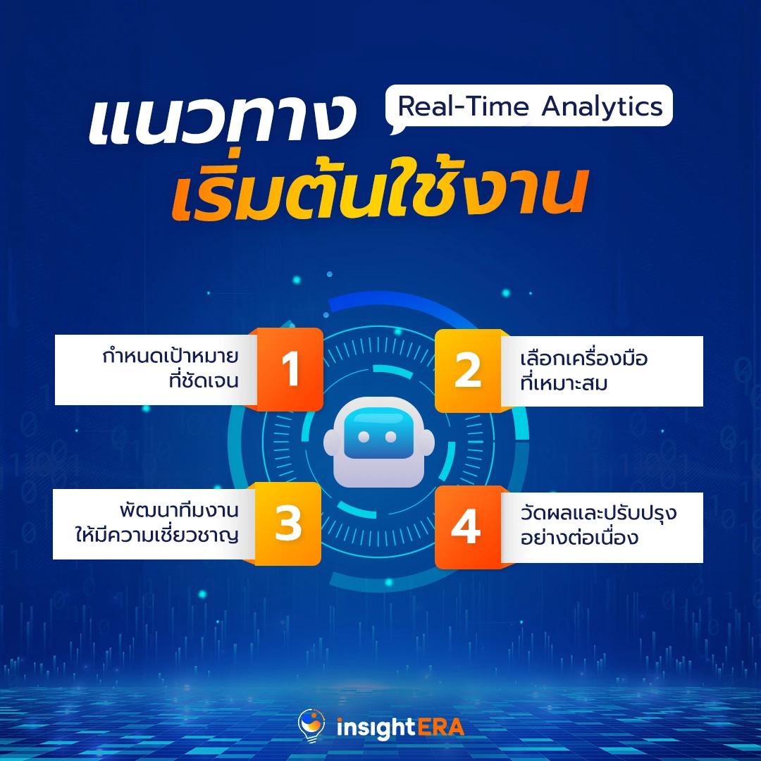 การวิเคราะห์ข้อมูลลูกค้าแบบเรียลไทม์ สู่การตัดสินใจเชิงกลยุทธ์ที่ ...