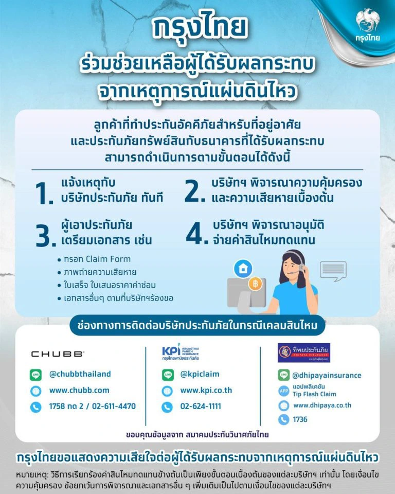 ที่มา : Krungthai Care