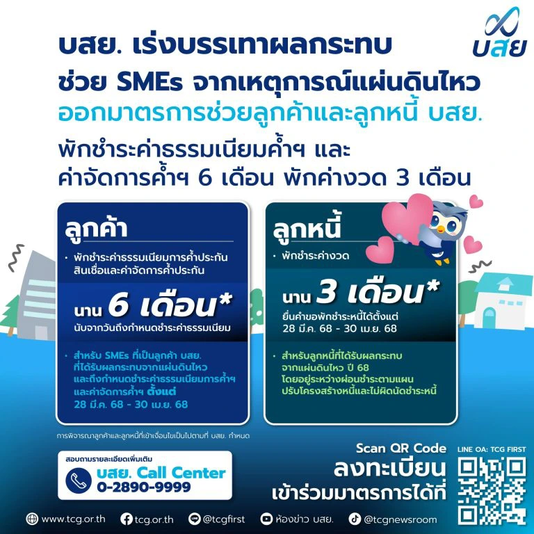 ที่มา : บรรษัทประกันสินเชื่ออุตสาหกรรมขนาดย่อม (บสย.)