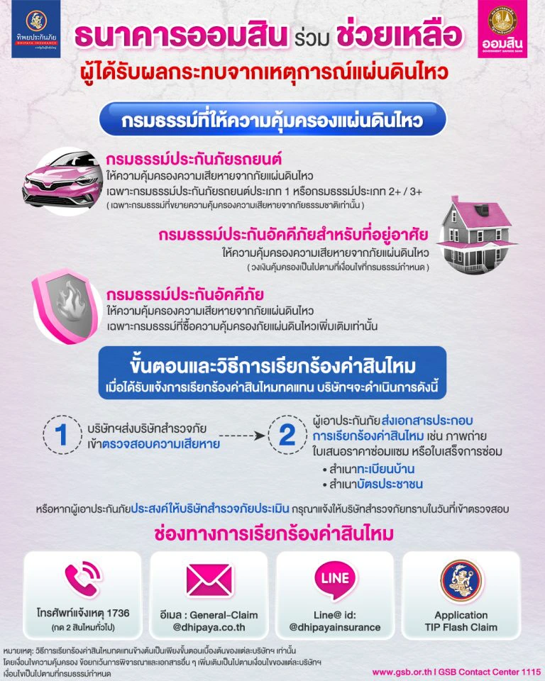 ที่มา : GSB Society