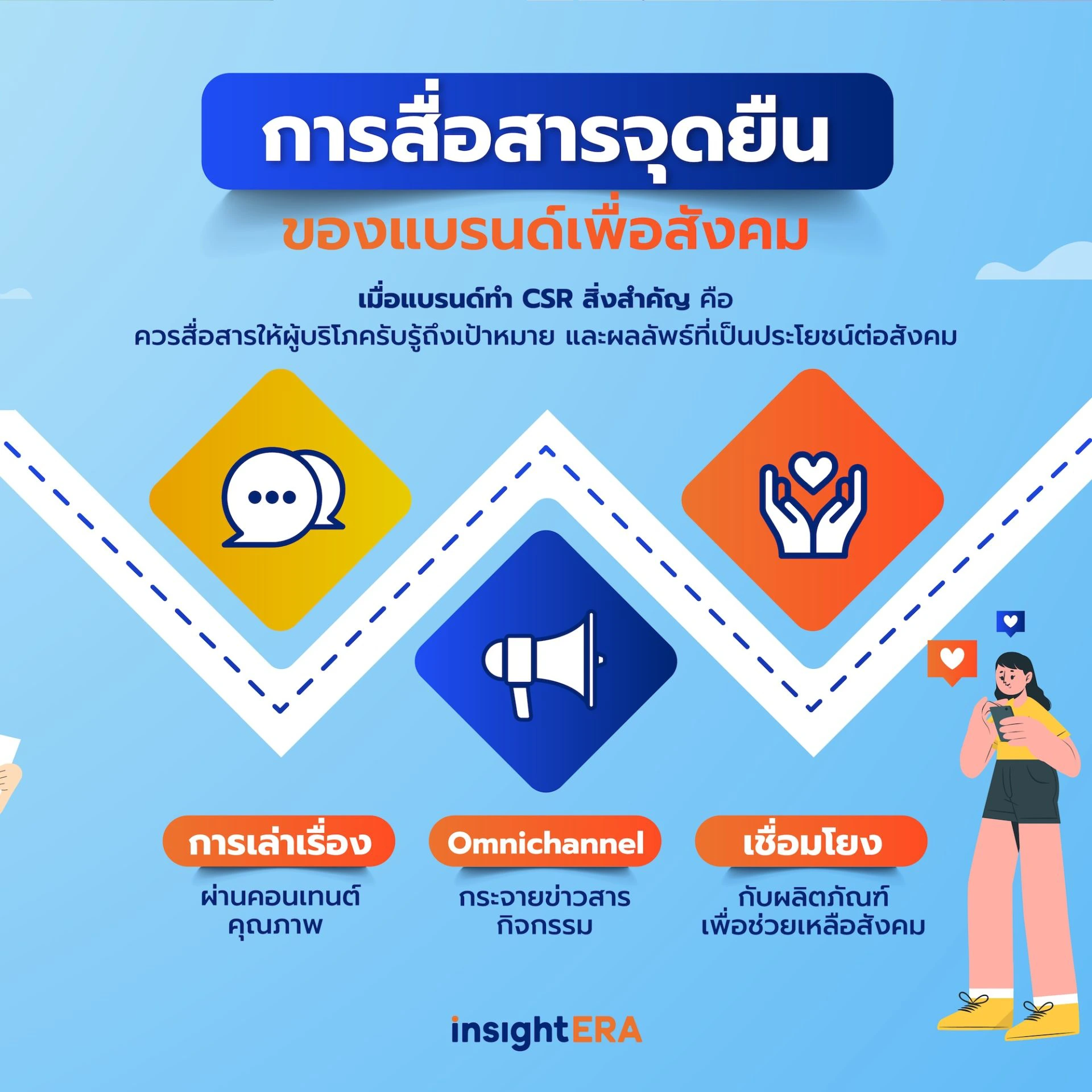 CSR Marketing กลยุทธ์สร้างแบรนด์ด้วยกิจกรรมเพื่อสังคม - InsightEra Co ...