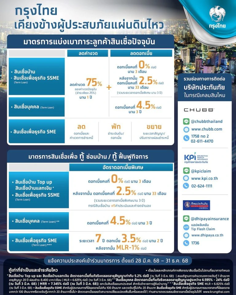 ที่มา : Krungthai Care