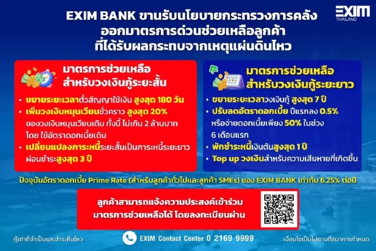 ที่มา : ธนาคารเพื่อการส่งออกและนำเข้าแห่งประเทศไทย (EXIM Bank)