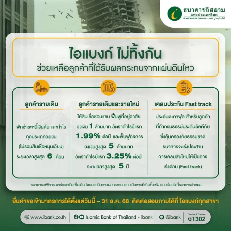 ที่มา : ธนาคารอิสลามแห่งประเทศไทย (ไอแบงก์)