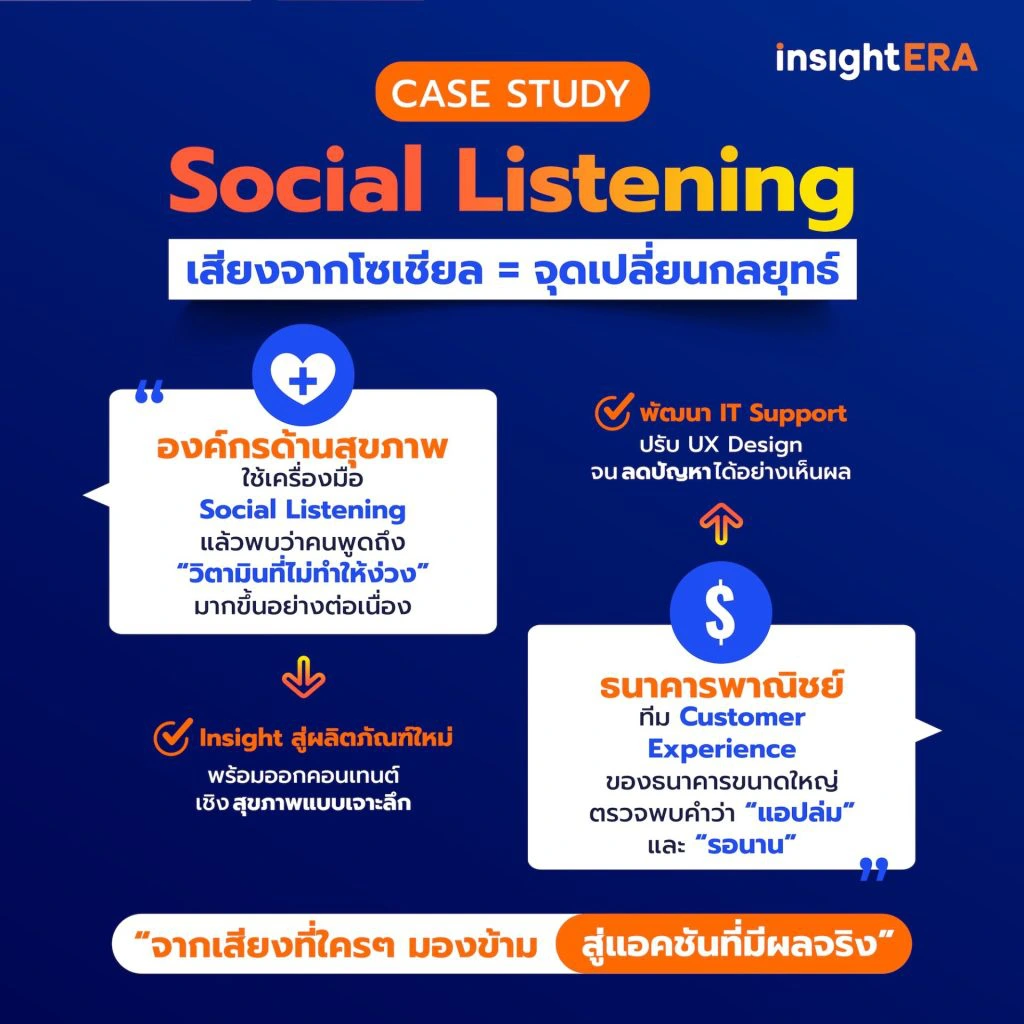 เครื่องมือดิจิทัลที่ช่วยทำ Customer Development ในบริบทไทย