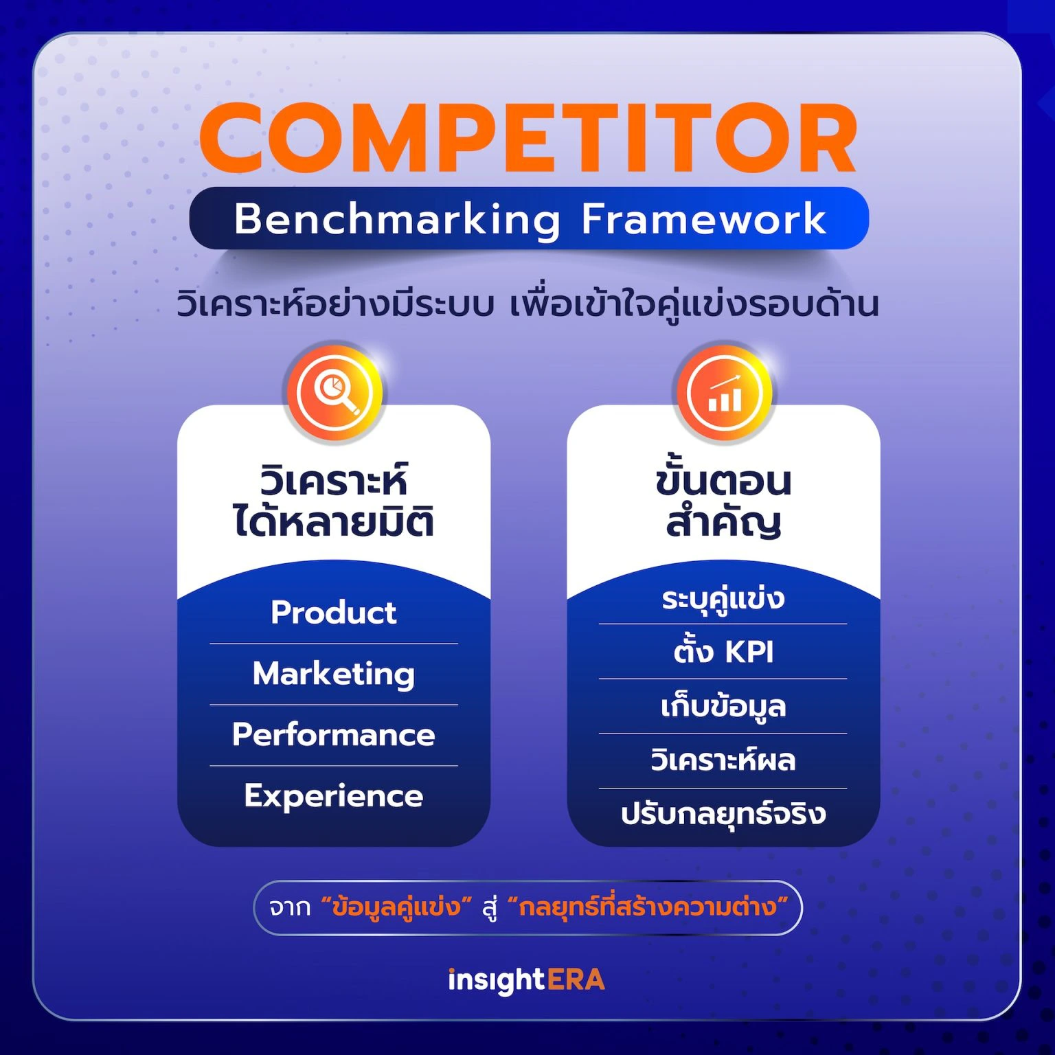 Competitor Benchmarking เจาะลึกกลยุทธ์คู่แข่ง เพื่อสร้างความได้เปรียบ ...